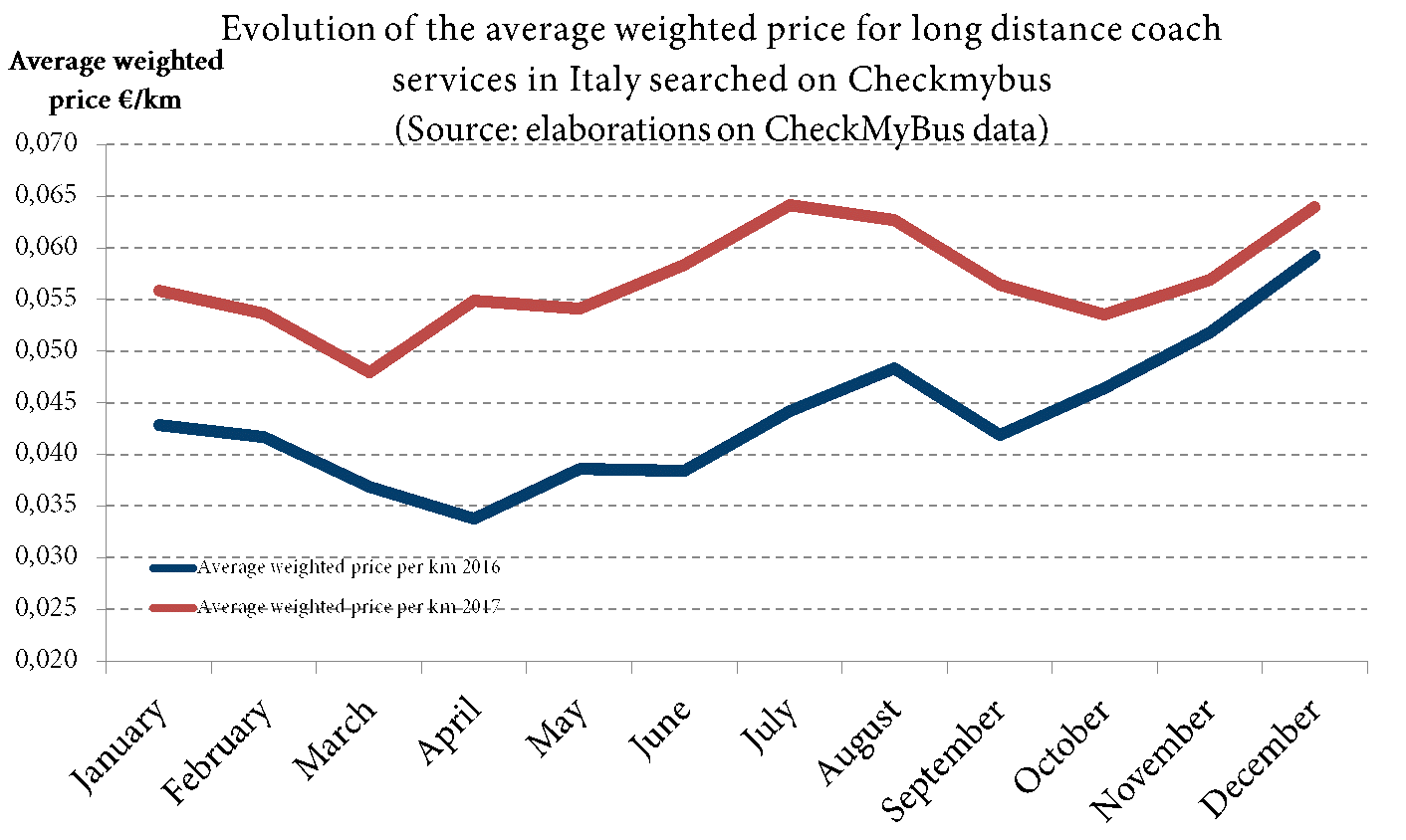 graficocs