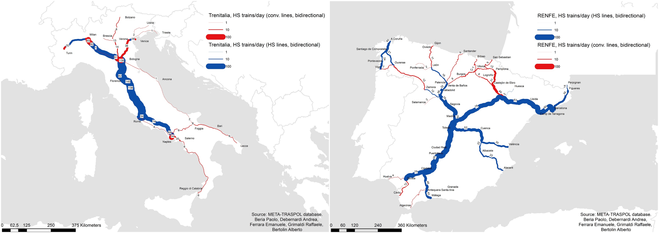 Transport Policy