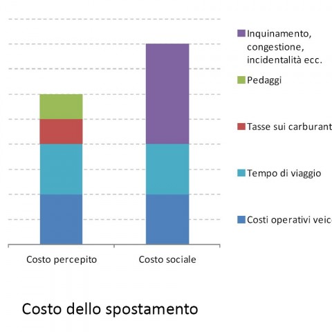 <!--:it-->2013. La valutazione dei costi esterni del trasporto stradale nella regione Emilia-Romagna e delle politiche di internalizzazione<!--:--><!--:en-->2013. The evaluation of external costs of road transport in the Emilia-Romagna region (Italy) and of internalisation policies<!--:-->