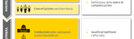 2011. Studio comparato sui metodi internazionali di valutazione preventiva delle opere pubbliche