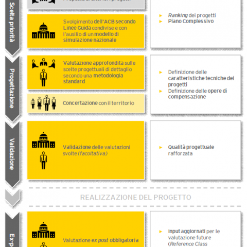 <!--:it-->2011. Studio comparato sui metodi internazionali di valutazione preventiva delle opere pubbliche<!--:--><!--:en-->2011. Comparative study on International ex-ante assessment methods for public works<!--:-->