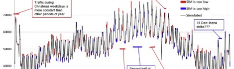 Journal article: "Determinants of daily fluctuations in air passenger volumes. The effect of events and holidays on Milan Malpensa airport" (Beria P., Laurino A.)