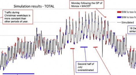 Journal article: "Determinants of daily fluctuations in air passenger volumes. The effect of events and holidays on Milan Malpensa airport" (Beria P., Laurino A.)