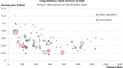 TRASPOL report 1/16: ITALIAN COACH MARKET ANALYSIS | S1-16