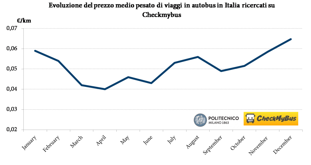 Traspol checkmybus full2016 grafico laboratorio di politica dei