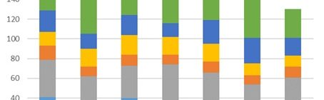 2019. Analysis of the coach market, with a focus on safety