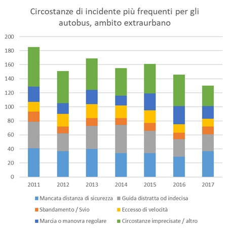 2019. Analisi del mercato delle autolinee a lunga percorrenza e focus sulla sicurezza