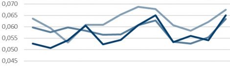 TRASPOL REPORT 1/20: “IL MERCATO DELLE AUTOLINEE A LUNGA PERCORRENZA IN ITALIA | Anno 2019"