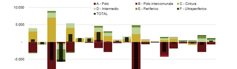 Articolo su rivista: Presence and mobility of the population during the first wave Covid-19 outbreak and lockdown in Italy (Beria, Lunkar)