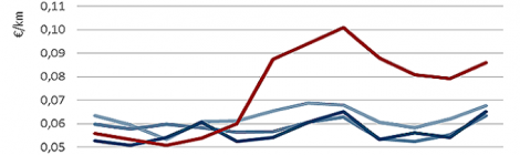 TRASPOL REPORT 2/21: Italian Long-Distance Coach Transport Market Report | Year 2020