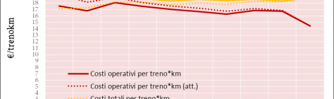 TRASPOL REPORT 3/21: “Rapporto indipendente su Trenord 2010-2019. Offerta, produttività e qualità″