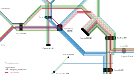 A strategy for Milan rail node (public presentation in Italian)
